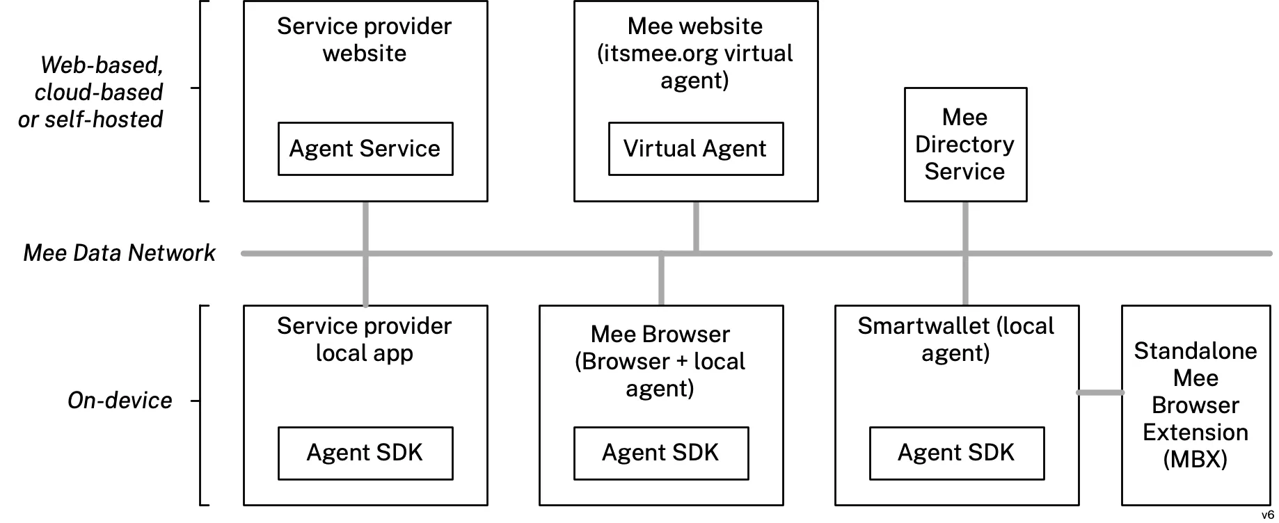 def-mee-data-network